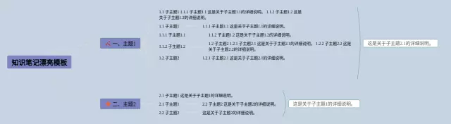 模板 漂亮思维导图-2