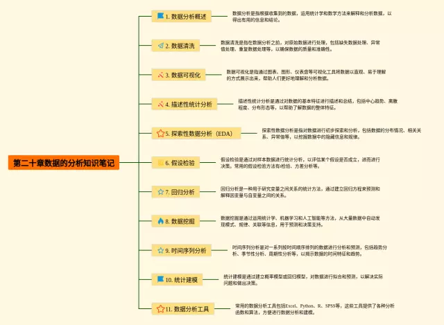八下第二十章数据的分析思维导图-4