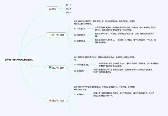 四年级第八单元下思维导图-4