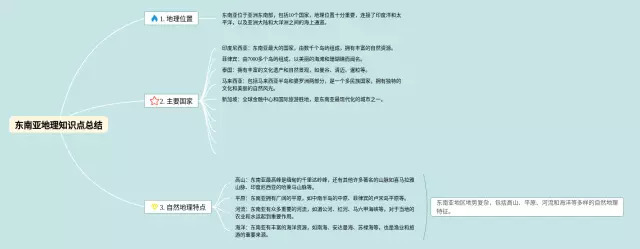 南亚知识点思维导图-1