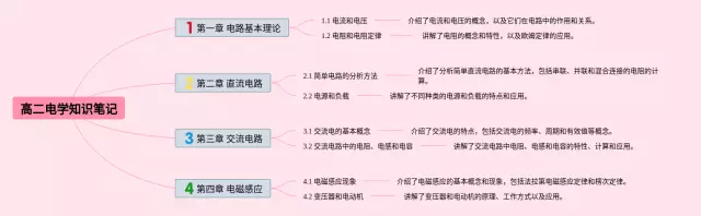 高二电学思维导图-2