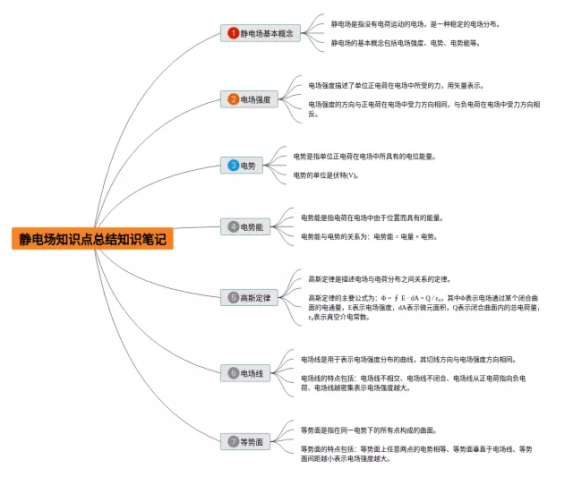 静电场知识点总结思维导图-4