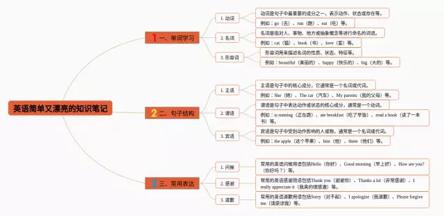 简单又漂亮的思维导图-2