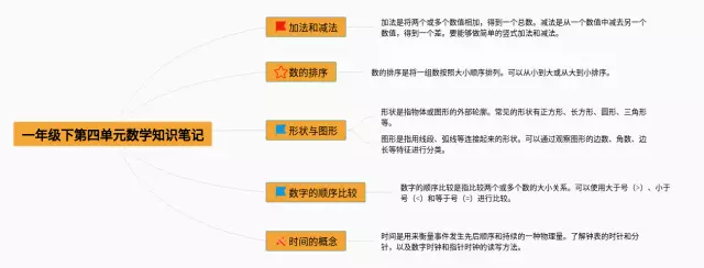 一年级第四单元下思维导图-3