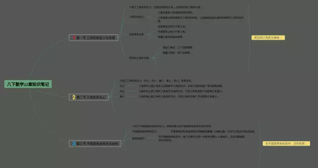 八下22章思维导图-3