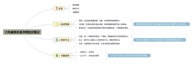 六年级下册快乐读书吧思维导图-4