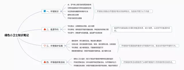 绿色小卫士思维导图-1