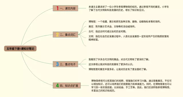 五年级下册5课思维导图-3