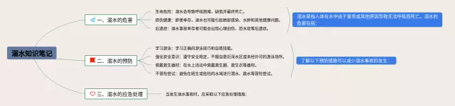 溺水思维导图-1