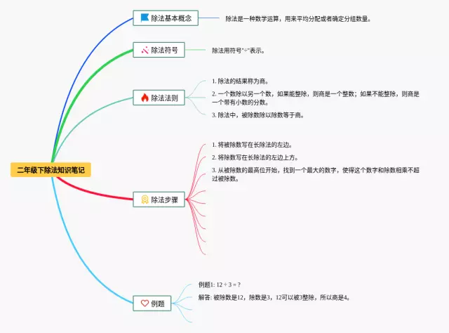 二年级下表内除法思维导图-4