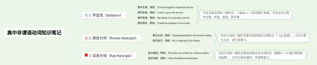 高中非谓语动词思维导图-4
