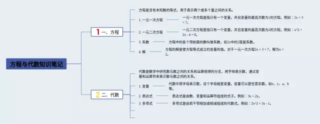 方程与的思维导图-3