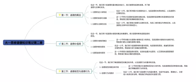 大一思修道德第五章思维导图-3