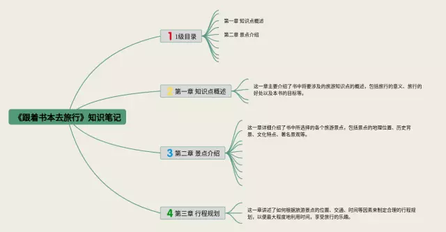 《跟着书本去旅行》思维导图-3