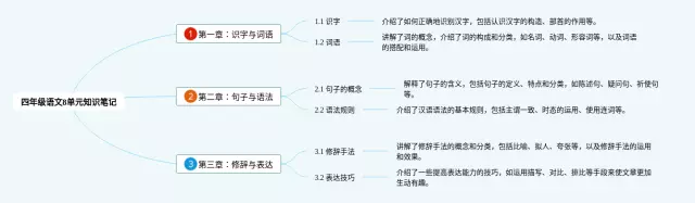 四年级l∽8单元思维导图-3