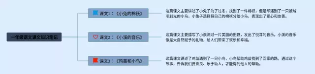 一年级课文思维导图-1