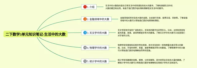 二下3单元生活中的大数思维导图-2