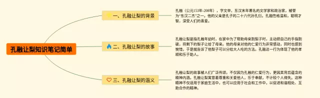 孔融让梨怎么画思维导图-1