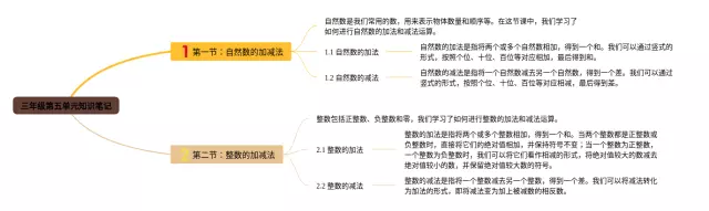 三年级第五单元简单思维导图-1