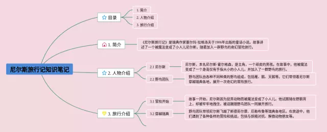 尼尔斯旅行记思维导图-3