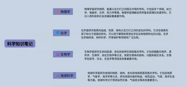 科学知识简单思维导图-1