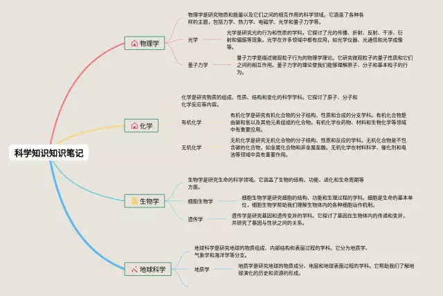 科学知识简单思维导图-3