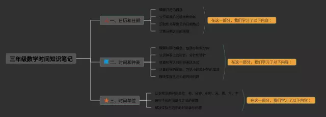 三年级时间思维导图-3