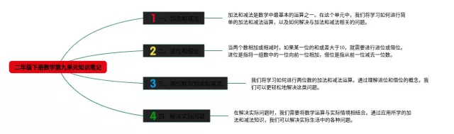 小学二年级下册第九单元思维导图-4