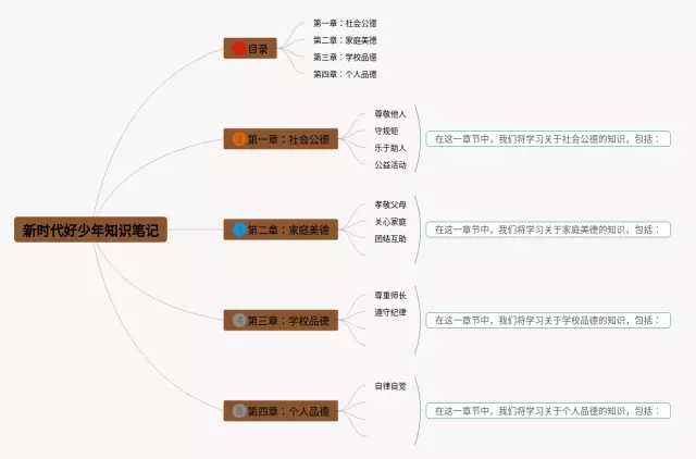 争做新时代好少年思维导图-1
