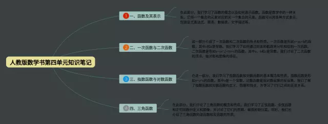 人教版第四单元书思维导图-2