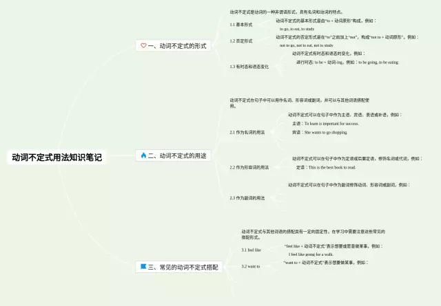 动词不定式用法思维导图-1