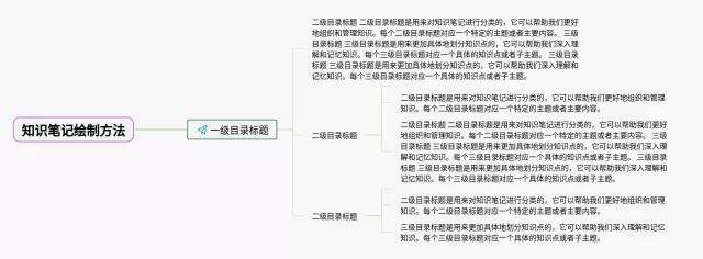 绘制的方法思维导图-3