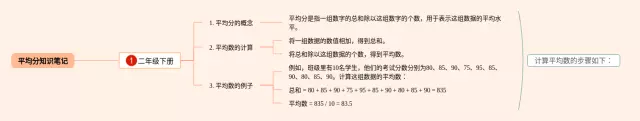 二年级下册平均分思维导图-4