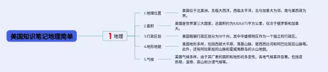 美国简单思维导图-4