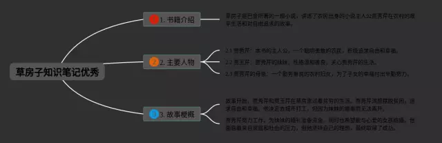 草房子优秀思维导图-4