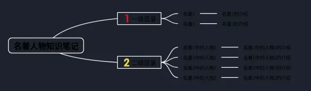 名着人物思维导图-3