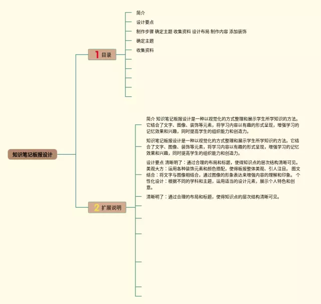 板报思维导图-4