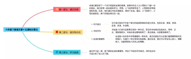 六年级下册第十五课思维导图-4
