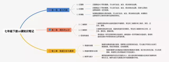 七年级下册18课思维导图-3