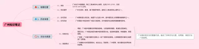 广州思维导图-4