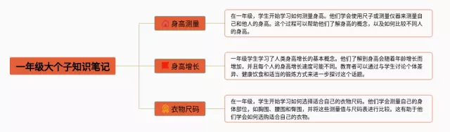 一年级大个子思维导图-2