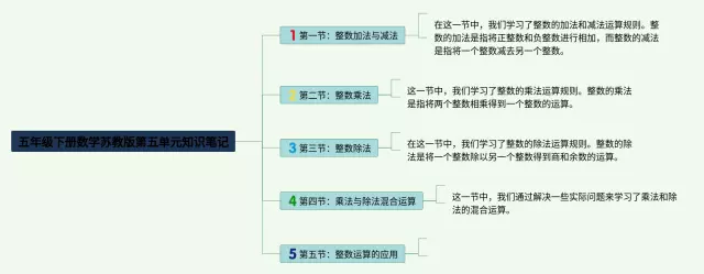苏教版五年级下册第五单元思维导图-2