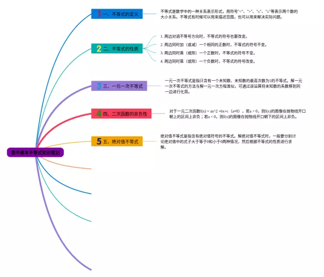 基本不等式思维导图-2