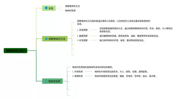 观察物体大全思维导图-3