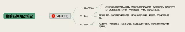 六年级下册数的运算简单思维导图-3