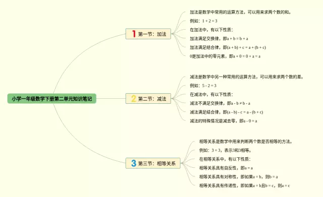 小学一年级下册第二单元思维导图-4