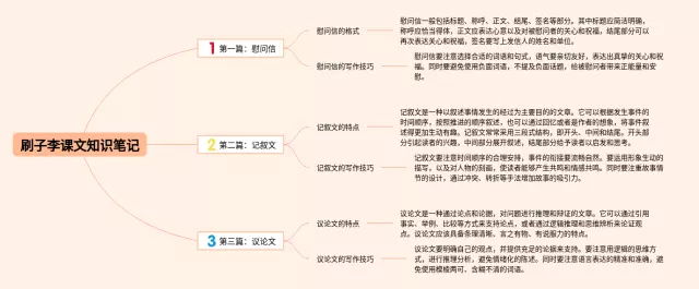 刷子李课文思维导图-1
