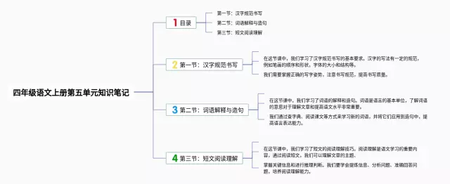四年级上册第五单元思维导图-4