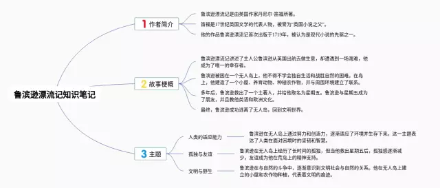 鲁滨逊漂流记简单又漂亮思维导图-3