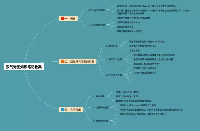 双气泡图思维导图-1